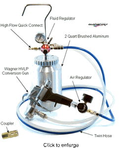 HVLP Conversion Gun w/ 2 qrt remote cup     GP-956-HVLP-Asy